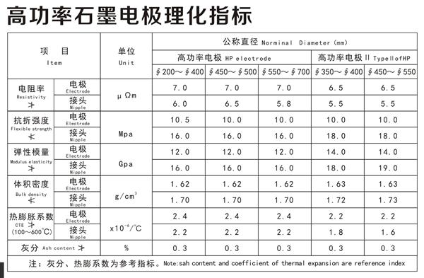 高功率石墨電極理化指標